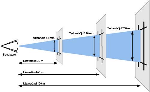 Microbus läsavståndstabell LED-displays