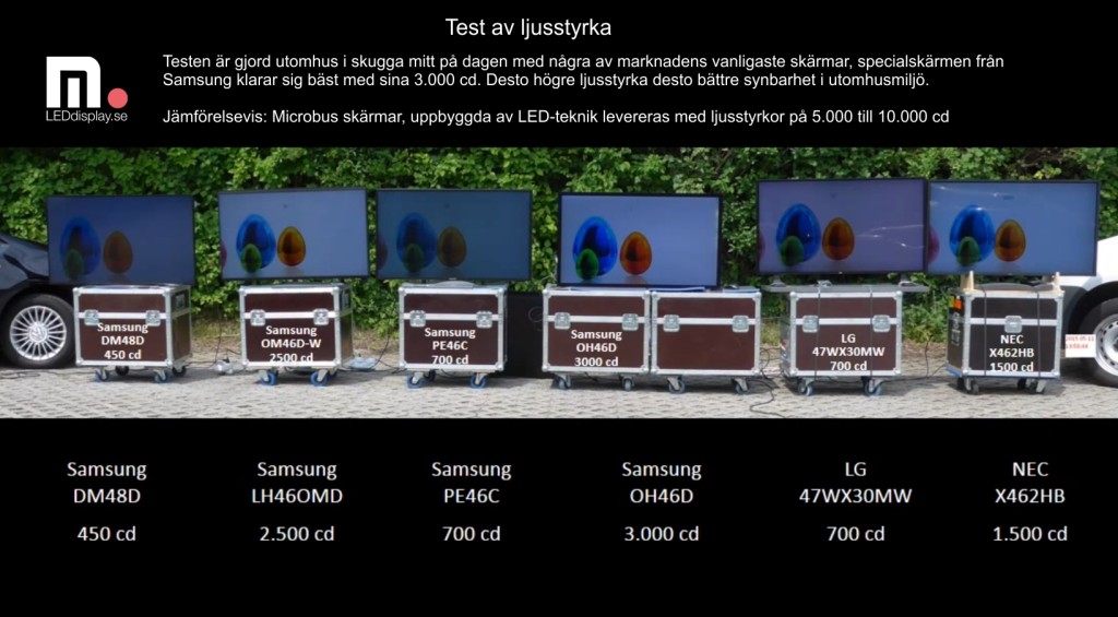 Microbus ljusstyrketest LCD skärmar