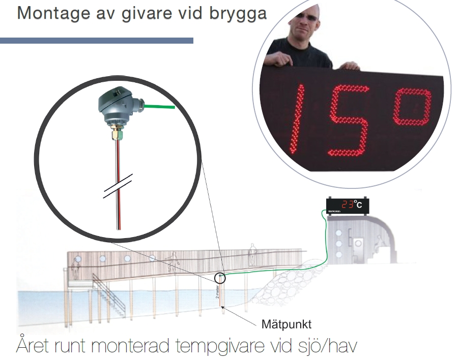 Temperatur - mäta vattentemp i hav och sjö - Microbus